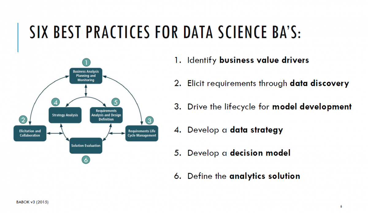 Best Practices in Business Analysis for Data Science – Highlights